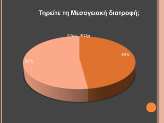 48%
52%
Σεξείηε ηε Μεζνγεηαθή δηαηξνθή;
Ναη Όρη
 