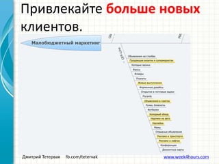 Дмитрий Тетервак fb.com/tetervak www.week4hours.com
Привлекайте больше новых
клиентов.
 