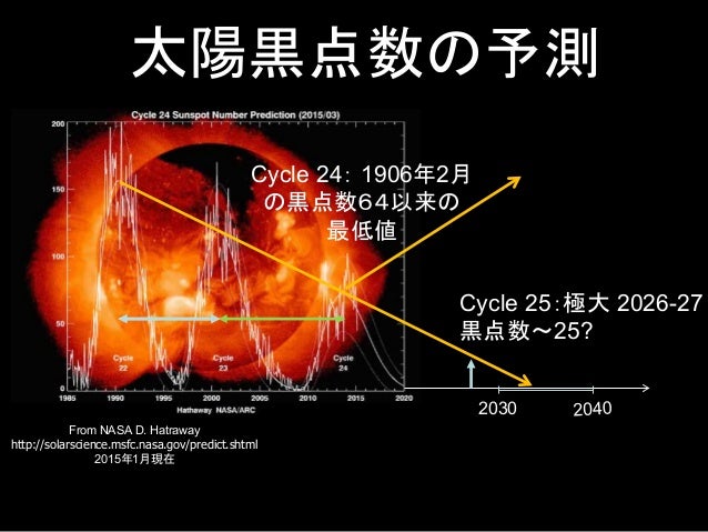 最近の太陽活動の異変と地球環境 Jaxa相模原キャンパス特別公開2015 宇宙科学セミナー 平成27年7月25日