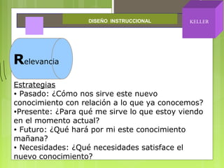 Relevancia
Estrategias
• Pasado: ¿Cómo nos sirve este nuevo
conocimiento con relación a lo que ya conocemos?
•Presente: ¿Para qué me sirve lo que estoy viendo
en el momento actual?
• Futuro: ¿Qué hará por mi este conocimiento
mañana?
• Necesidades: ¿Qué necesidades satisface el
nuevo conocimiento?
DISEÑO INSTRUCCIONAL KELLER
 