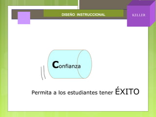 Confianza
Permita a los estudiantes tener ÉXITO
DISEÑO INSTRUCCIONAL KELLER
 