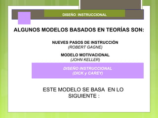 DISEÑO INSTRUCCIONAL
ALGUNOS MODELOS BASADOS EN TEORÍAS SON:
NUEVES PASOS DE INSTRUCCIÓN
(ROBERT GAGNE)
MODELO MOTIVACIONAL
(JOHN KELLER)
DISEÑO INSTRUCCIONAL
(DICK Y CAREY)
DISEÑO INSTRUCCIONAL
(DICK y CAREY)
ESTE MODELO SE BASA EN LO
SIGUIENTE :
 