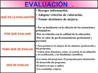 EVALUACIÓN 1/2
QUÉ ES LA EVALUACIÓN
• Recoger información.
• Adoptar criterios de valoración.
• Tomar decisiones de mejora.
• Por su incidencia en la eficacia de las actuaciones
pedagógicas.
•Por su relación con la calidad de la educación.
•Por el valor de perfeccionamiento profesional y
personal.
• Para promover la mejora de los alumnos, profesorado y
del programa.
• Caben otras funciones, como: el control, la acreditación
y la certificación, y las finalidades científicas.
•Las metas del programa. El programa para alcanzarlas.
•El desarrollo del programa.
•El marco en que se aplica.
•Los resultados o logros.
POR QUÉ EVALUAR
PARA QUÉ SE EVALUA
QUÉ SE EVALUA
 