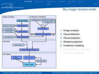 Short-term solar forecasting based on sky images | PDF