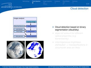 Short-term solar forecasting based on sky images | PDF