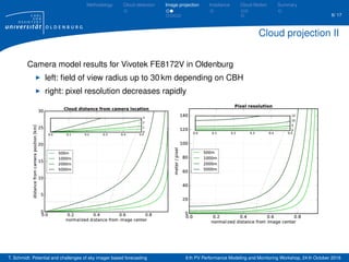 Short-term solar forecasting based on sky images | PDF