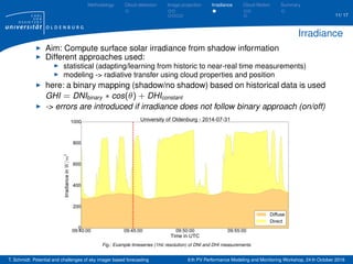 Short-term solar forecasting based on sky images | PDF