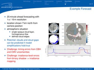 Short-term solar forecasting based on sky images | PDF
