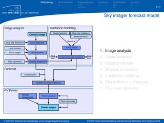 Short-term solar forecasting based on sky images | PDF