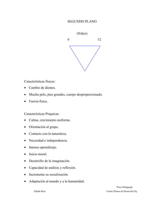 SEGUNDO PLANO
(Niñez)
6 12
Características físicas:
• Cambio de dientes.
• Mucho pelo, pies grandes, cuerpo desproporcionado.
• Fuerza física.
Características Psíquicas:
• Calma, crecimiento uniforme.
• Orientación al grupo.
• Contacto con la naturaleza.
• Necesidad e independencia.
• Intenso aprendizaje.
• Juicio moral.
• Desarrollo de la imaginación.
• Capacidad de análisis y reflexión.
• Incrementa su socialización.
• Adaptación al mundo y a la humanidad.
Psico-Pedagogía
Zahída Ruiz Cuatro Planos de Desarrollo Pg.
 
