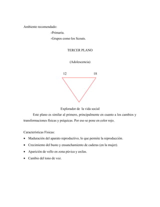 Ambiente recomendado:
-Primaria.
-Grupos como los Scouts.
TERCER PLANO
(Adolescencia)
12 18
Explorador de la vida social
Este plano es similar al primero, principalmente en cuanto a los cambios y
transformaciones físicas y psíquicas. Por eso se pone en color rojo.
Características Físicas:
• Maduración del aparato reproductivo, lo que permite la reproducción.
• Crecimiento del busto y ensanchamiento de caderas (en la mujer).
• Aparición de vello en zona púvica y axilas.
• Cambio del tono de voz.
 