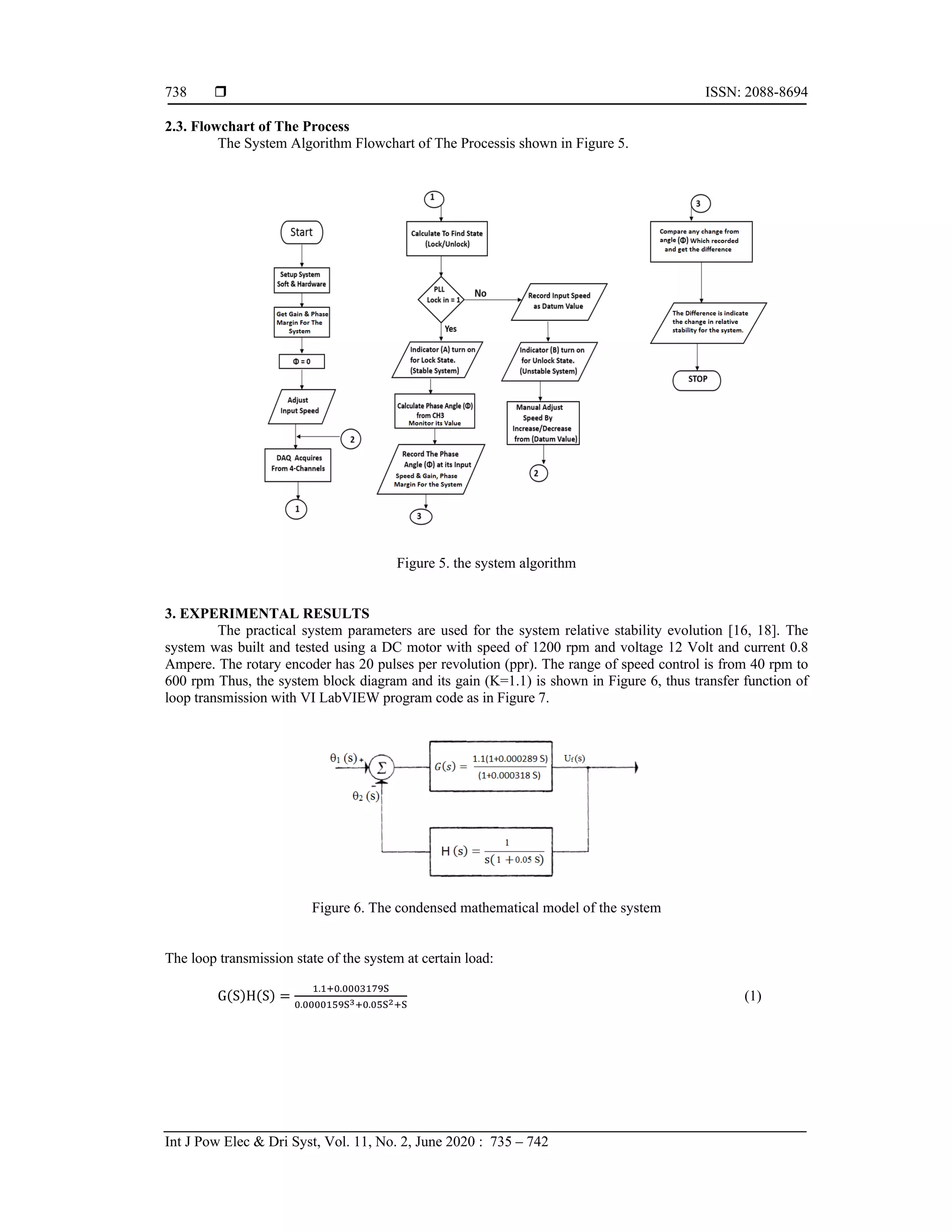  ISSN: 2088-8694
Int J Pow Elec & Dri Syst, Vol. 11, No. 2, June 2020 : 735 – 742
738
2.3. Flowchart of The Process
The System Algorithm Flowchart of The Processis shown in Figure 5.
Figure 5. the system algorithm
3. EXPERIMENTAL RESULTS
The practical system parameters are used for the system relative stability evolution [16, 18]. The
system was built and tested using a DC motor with speed of 1200 rpm and voltage 12 Volt and current 0.8
Ampere. The rotary encoder has 20 pulses per revolution (ppr). The range of speed control is from 40 rpm to
600 rpm Thus, the system block diagram and its gain (K=1.1) is shown in Figure 6, thus transfer function of
loop transmission with VI LabVIEW program code as in Figure 7.
Figure 6. The condensed mathematical model of the system
The loop transmission state of the system at certain load:
GሺSሻHሺSሻ ൌ
ଵ.ଵା଴.଴଴଴ଷଵ଻ଽୗ
଴.଴଴଴଴ଵହଽୗయା଴.଴ହୗమାୗ
(1)
 