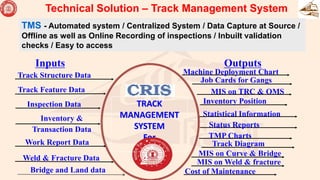 Technical Solution – Track Management System
TMS - Automated system / Centralized System / Data Capture at Source /
Offline as well as Online Recording of inspections / Inbuilt validation
checks / Easy to access
TRACK
MANAGEMENT
SYSTEM
For
Track Structure Data
Track Feature Data
Inspection Data
Inventory &
Transaction Data
Work Report Data
Machine Deployment Chart
Inventory Position
Statistical Information
Status Reports
MIS on TRC & OMS
Job Cards for Gangs
Inputs Outputs
Weld & Fracture Data
TMP Charts
Cost of Maintenance
Track Diagram
MIS on Curve & Bridge
MIS on Weld & fracture
Bridge and Land data
 