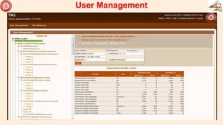 User Management
29
 
