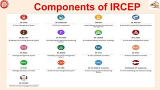 Components of IRCEP
 