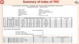 Summary of Index of TRC
30
 