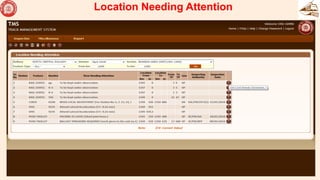 Location Needing Attention
34
 