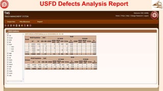 USFD Defects Analysis Report
35
 