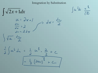 Integration by Substitution 