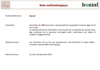 Note méthodologique
Etude réalisée pour : Bonial
Echantillon : Echantillon de 1007 personnes, représentatif de la population française âgée de 18
ans et plus.
La représentativité de l’échantillon a été assurée par la méthode des quotas (sexe,
âge, profession de la personne interrogée) après stratification par région et
catégorie d’agglomération.
Mode de recueil : Les interviews ont eu lieu par questionnaire auto-administré en ligne (CAWI -
Computer Assisted Web Interviewing).
Dates de terrain : Du 18 au 20 décembre 2012.
 