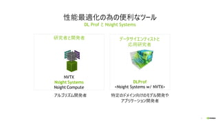 7
性能最適化の為の便利なツール
DL Prof と Nsight Systems
データサイエンティストと
応用研究者
DLProf
<Nsight Systems w/ NVTX>
研究者と開発者
NVTX
Nsight Systems
Nsight Compute
アルゴリズム開発者 特定のドメイン向けのモデル開発や
アプリケーション開発者
 