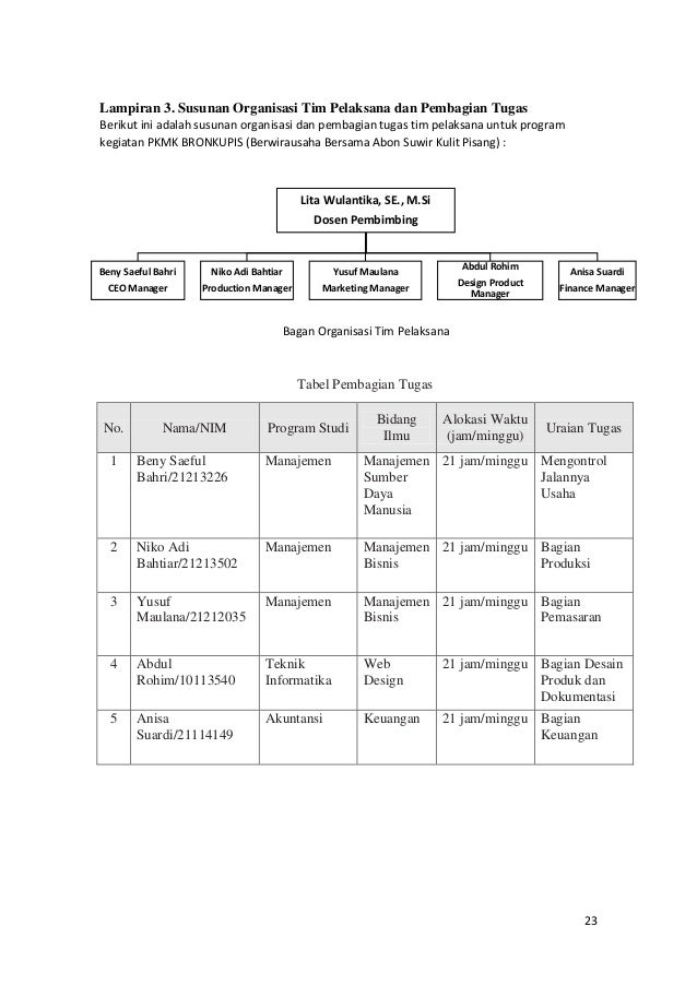 PKM-Project Start Up Bussiness