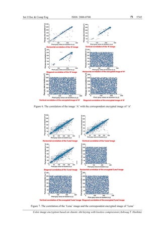 Int J Elec & Comp Eng ISSN: 2088-8708 
Color image encryption based on chaotic shit keying with lossless compression (Ashwaq T. Hashim)
5745
Figure 6. The correlation of the image ‘A’ with the correspondent encrypted image of ‘A’
Figure 7. The correlation of the ‘Lena’ image and the correspondent encrypted image of ‘Lena’
 