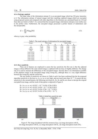  ISSN: 2088-8708
Int J Elec & Comp Eng, Vol. 10, No. 6, December 2020 : 5736 - 5748
5746
4.1.4. Entropy analysis
The ideal value of the information entropy E to an encrypted image which has 256 gray intensities
is 8. The information entropy of natural images and their matching ciphered images-which are encrypted
using proposed system and compared with other algorithms in the literature-are calculated based on (12) and
these data are listed in Table 5. It is noticed that the encrypted images information entropies were totally near
to the perfect value. Furthermore, the encrypted images possessed a perfect feature of randomness and
the unexpectable.
 

n
i
PiPiE
0
2log (12)
where pi is gray value probability
Table 5. The result entropy of information for encrypted images
Images Plain image Cipher image
R G B R G B
A 4.733 4.651 4.021 7.999 7.999 7.999
Nike 3.499 3.444 3.270 7.999 7.999 7.999
Peppers 7.434 7.235 7.057 7.999 7.999 7.999
Lena 5.046 5.457 4.800 7.999 7.999 7.999
Lena in [23] - - - 7.999 7.999 7.999
Lena in [39] - - - 7.991 7.991 7.991
Lena in [40] - - - 7.997 7.997 7.996
Lena in [41] - - - 7.997 7.997 7.997
Lena in [42] - - - 7.997 7.997 7.997
Lena in [43] - - - 7.994 7.994 7.994
4.1.5. Key sensitivity
There are to features are employed to assess the key sensitivity the first one is that the ciphered
image is wholy differed if the same natural image is ciphered with two keys of slightly different. The change
rate of is used to measure the differences of the encrypted images. Second, there is no information available
of the plaintext image in the decrypted image using wrong key, although there is a very slight difference
between the wrong key and the correct key.
The test results of sensitivity are shown in Table 6 and it has been conﬁrmed that the the proposed
algorithm sensitivity to the keys x0, y0, z0, w0 is very high, and can reach more than 10−14
. To assess the key
sensitivity in the second features, the following error keys K1, K2, K3 and K4 are chose to decrypt the original
encrypted Lena image, and the result of decryption is depicted in Figure 8.
K1={x0, y0, z0, w0}=(0.367 + 10−14
, 0.436, 0.766, 0.991),
K2={x0, y0, z0, w0}=(0.367, 0.436 + 10−14
, 0.766, 0.991),
K3={x0, y0, z0, w0}=(0.367, 0.436, 0.766 + 10−14
, 0.991),
K4={x0, y0, z0, w0}=(0.367, 0.436, 0.766, 0.991 + 10−14
).
Table 6. Initial key sensitivity tests
Keys Change Rate
X0 0.9953
Y0 0.9972
Z0 0.9981
W0 0.9967
(a) (b) (c) (d)
Figure 8. The image deciphered with the erroneous keys, (a) image decryption with K1,
(b) image decryption with K2, (c) image decryption with K3, (d) image decryption result of K4
 