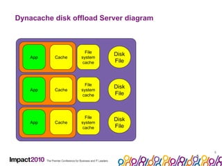 Initial deck on WebSphere eXtreme Scale with WebSphere Commerce Server ...