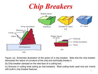 212219730-Theory-of-metal-cutting-Module-1 (1).pptx