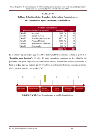 “Nivel de gestión de las Tecnologías de información y comunicaciones en la empresa Agro Exportadora
                        Ecoacuiola Sac. Durante el primer semestre del año 2009”

                                            TABLA Nº 02
           Tabla de definición del nivel de madurez de la variable Conocimiento en
                     Tics en la empresa Agro Exportadora Eco acuícola Sac.


                                      Variable Conocimiento
                  Definición del nivel de madurez        Porcentaje             Peso
               Nivel 0      No existe                        10.00 %               0.0
               Nivel 1      Inicial / Ad Hoc                  6.67 %               0.1
               Nivel 2      Repetible pero intuitivo         33.33 %               0.7
               Nivel 3      Proceso Definido                 50.00 %               1.5
               Nivel 4      Administrado y medible            0.00 %               0.0
               Nivel 5      Optimizado                        0.00 %               0.0
                                                            100.00 %              2.23

En la tabla Nº 02, se observa que el 83.33 % de la variable Conocimiento se halla en el nivel de
“Repetible pero Intuitivo”. El valor del peso equivalente, resultante de la evaluación del
porcentaje y los pesos respectivos de los niveles de madurez de la variable, muestra que el valor se
halla en el 2.23 peso de madurez del nivel COBIT, la cual muestra la misma tendencia al mismo
nivel y que se representa en el grafico Nº 02.



                 0               1                             3            4              5




           No existe       Inicial/Ad Hoc   Repetible        Proceso    Administrado     Optimizado
                                            pero Intuitivo   Definido    y medible



                 GRAFICO Nº 02: Nivel de madures de la variable Conocimiento.




Br. Ing. Roberto Antonio Panta García                                             44
 