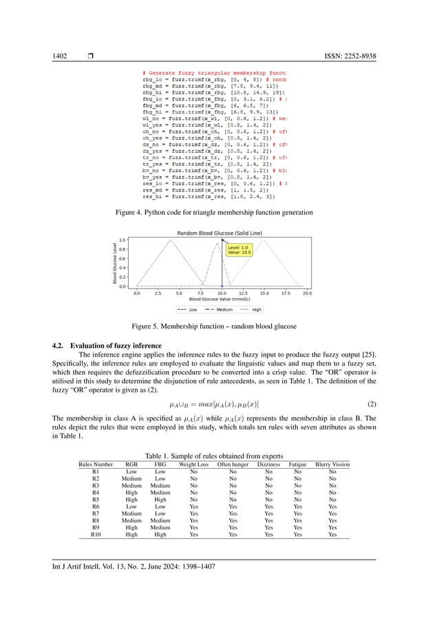 Python scikit-fuzzy: developing a fuzzy expert system for diabetes ...