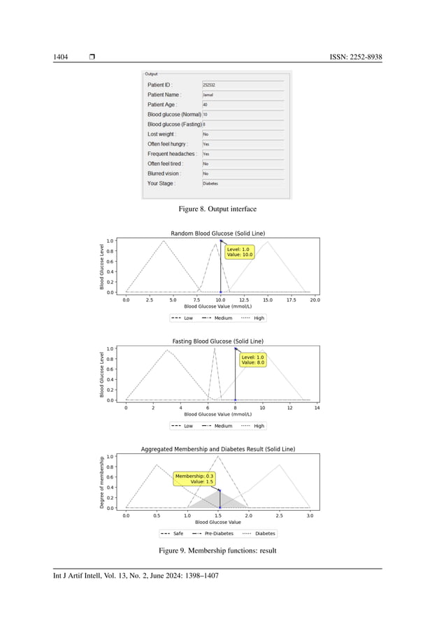 Python scikit-fuzzy: developing a fuzzy expert system for diabetes ...