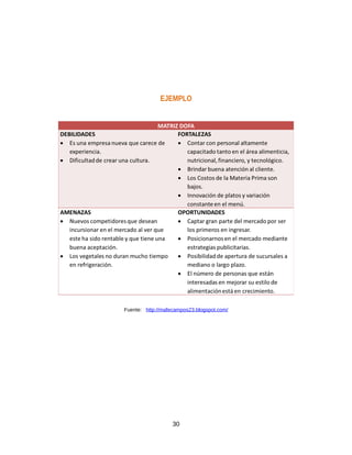 EJEMPLO
Fuente: http://mafecampos23.blogspot.com/
30
 