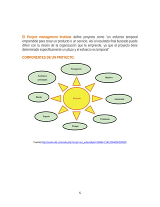 El Project management Institute define proyecto como “un esfuerzo temporal
emprendido para crear un producto o un servicio. Así el resultado final buscado puede
diferir con la misión de la organización que la emprende, ya que el proyecto tiene
determinado específicamente un plazo y el esfuerzo es temporal”
COMPONENTES DE UN PROYECTO.
Fuente:http://scielo.sld.cu/scielo.php?script=sci_arttext&pid=S0864-21412004000200005
5
 