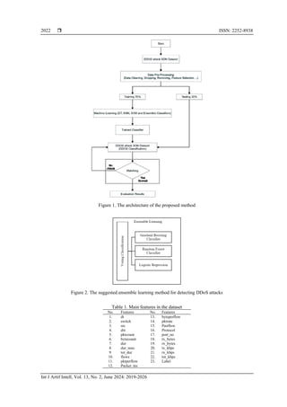 An ensemble-based approach for effective distributed denial of service ...