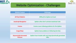 Website Feature Challenges
All Flash Website Difficult for Spiders to Crawl
JavaScript Navigation Spiders often don’t activate JavaScript Code
Frames Frames cause indexing problems for the Spiders
Image Maps Spiders have problems in following the links
Dynamically Generated
Pictures
Spiders have trouble with very long dynamically generated
URLs
Website Optimization - Challenges
 