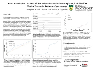Alkali Halide Salts Dissolved in Non-ionic Surfactants studied by 23Na, 81Br, and 87Rb
Nuclear Magnetic Resonance Spectroscopy
Morgan E. Wilson, Leeza M. Kerr, Markus M. Hoffmann*
Polyethylene glycol (PEG) has been recognized as a green
solvent medium for chemical synthesis and processing. In
contrast to traditional organic solvents, mineral salts can be
dissolved in PEG. However, not much is established about how
the salts that are dissolved interact with PEG. The spin-lattice
relaxation time (T1) and thus the linewidth of quadrupolar nuclei
are sensitive to the presence of electric field gradients, which is
expected to be present when ion pairs are formed. NMR spectral
data are presented for 0.075 molal salt solutions with varying
compositions of water with PEG as well as other PEG related
surfactants expressed in % volume by surfactant. The figure
captions summarize our main preliminary findings. In addition,
for some of the salts a gel-like phase separation (solubility gap)
was observed for certain solvent composition ranges that at
present we have not experimentally established yet.
Abstract:
Acknowledgements:
The College at Brockport, SUNY, Post-Tenure Award
Rochester Midland Corporation
for providing PEG-200 and the
surfactants.
0
5
10
15
20
25
30
0 20 40 60 80 100
Linewidth(ppm)
% by volume surfactant
PEG
C10E6
C10E7P2
5197051975 ppm
10 %vol PEG
20 %vol PEG
30 %vol PEG
40 %vol PEG
50 %vol PEG
60 %vol PEG
70 %vol PEG
80 %vol PEG
90 %vol PEG
0
50
100
150
200
250
0 20 40 60 80 100
Linewidth(ppm)
% by volume surfactant
0
5
10
15
20
25
30
35
40
45
50
0 5 10 15 20 25 30
Linewidth(ppm)
% by volume surfactant
NaBr in PEG
NaBr in C10E6
RbBr in C10E6
Figure 2: 23Na NMR linewidth in ppm of 0.075 molal NaBr as a
function of mixed solvent composition of water and PEG-200,
C10E6, or C10E7P2. For both PEG-200 and C10E6, the Na peak
broadened as the volume percent of surfactant increased from 0% to as
high as 100% (neat). Neat NaBr in C10E7P2 showed a 200% increase
in linewidth compared to neat NaBr in PEG-200 (25.8 ppm and 12.9
ppm, respectively).
Figure 3: 81Br NMR linewidth in ppm of 0.075 molal NaBr in
PEG and C10E6 and 0.075 molal RbBr in C10E6 as a function of
mixed solvent composition with water. All three systems showed
broader Br peaks as the volume percent surfactant increased. These
systems were only investigated to 30% by volume surfactant at this
point but it was noted that large surfactant content results in
immeasurably broad lines.
Figure 4: 87Rb NMR linewidth in ppm of 0.075 molal RbBr as a
function of mixed solvent composition of water and C10E6. A
gradual increase in linewidth is observed from 0% to 50% by volume
of C10E6. From 50% to 60% a sharp increase of about 400% (40 ppm to
172.1 ppm) is present, indicating a solvent structural transition that was
also visibly observed in the lab by a notable increase in sample
viscosity. After 60%, the linewidth increases gradually again.
Figure 1: Stack plot of 23Na NMR spectra for 0.075 molal NaBr in
varying volume percentages of PEG-200. As the volume percent of
PEG increased from 10% to 90%, the Na peak broadened significantly.
The 90% spectrum showed is scaled about 85 times larger to better
illustrate the line broadening.
Experimental:
•  Sample Prep: Stock solutions were made for 0.075 molal of salt
in aqueous solution and surfactant. The stock solutions were then
mixed to obtain the samples of varying volume percent of
surfactant.
•  Spectra were recorded with an Avance 300 Bruker NMR
spectrometer at 300K without a lock signal as the samples were
placed directly in regular 5mm NMR tubes.
•  The linewidth was measured at ½ the peak height.
x	
  85	
  
 