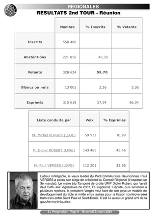 REGIONALES
       RESULTATS 2nd TOUR - Réunion

                        Nombre             % Inscrits             % Votants



   Inscrits               550 480



 Abstentions              221 856                   40,30



   Votants                328 624                  59,70



Blancs ou nuls             13 005                    2,36                  3,96



  Exprimés                315 619                  57,34                  96,04




        Liste conduite par                 Voix         % Exprimés



     M. Michel VERGOZ (LSOC)              59 933                  18,99



     M. Didier ROBERT (LMAJ)             143 485                  45,46



      M. Paul VERGES (LDVG)              112 201                  35,55


         Lutteur infatigable, le vieux leader du Parti Communiste Réunionnais Paul
         VERGES a perdu son siège de président du Conseil Régional (il espérait un
         3e mandat). Le maire (du Tampon) de droite UMP Didier Robert, qui lʼavait
         déjà battu aux législatives de 2007, lʼa supplanté. Député, puis sénateur à
         plusieurs reprises, le président Vergès veut faire de son pays un modèle de
         développement durable et milite entre autres pour la liaison (controversée)
         tram-train entre Saint Paul et Saint-Denis. Cʼest lui aussi un grand ami de la
         gauche martiniquaise.


               Le Progressiste - Page 8 - Mercredi 24 mars 2010
 