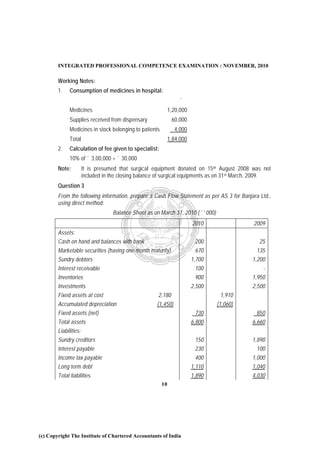 INTEGRATED PROFESSIONAL COMPETENCE EXAMINATION : NOVEMBER, 2010

        Working Notes:
        1.    Consumption of medicines in hospital:
                                                                   `
              Medicines                                       1,20,000
              Supplies received from dispensary                60,000
              Medicines in stock belonging to patients          4,000
              Total                                           1,84,000
        2.    Calculation of fee given to specialist:
              10% of ` 3,00,000 = ` 30,000
        Note:          It is presumed that surgical equipment donated on 15th August 2008 was not
                       included in the closing balance of surgical equipments as on 31 st March, 2009.
        Question 3
        From the following information, prepare a Cash Flow Statement as per AS 3 for Banjara Ltd.,
        using direct method:
                                    Balance Sheet as on March 31, 2010 (`’ 000)
                                                                         2010                 2009
        Assets:
        Cash on hand and balances with bank                               200                    25
        Marketable securities (having one month maturity)                 670                   135
        Sundry debtors                                                   1,700                1,200
        Interest receivable                                               100                     -
        Inventories                                                       900                 1,950
        Investments                                                      2,500                2,500
        Fixed assets at cost                           2,180                       1,910
        Accumulated depreciation                      (1,450)                     (1,060)
        Fixed assets (net)                                                730                   850
        Total assets                                                     6,800                6,660
        Liabilities:
        Sundry creditors                                                  150                 1,890
        Interest payable                                                  230                   100
        Income tax payable                                                400                 1,000
        Long term debt                                                   1,110                1,040
        Total liabilities                                                1,890                4,030
                                                         10




(c) Copyright The Institute of Chartered Accountants of India
 