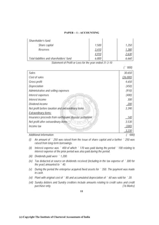 PAPER – 1 : ACCOUNTING


        Shareholder’s fund:
                 Share capital                                       1,500                     1,250
                 Reserves                                            3,410                     1,380
                                                                       4,910                   2,630
        Total liabilities and shareholders’ fund                       6,800                   6,660
                               Statement of Profit or Loss for the year ended 31-3-10
                                                                                             (` ‘000)
        Sales                                                                                30,650
        Cost of sales                                                                       (26,000)
        Gross profit                                                                           4,650
        Depreciation                                                                           (450)
        Administrative and selling expenses                                                    (910)
        Interest expenses                                                                      (400)
        Interest income                                                                          300
        Dividend income                                                                         200
        Net profit before taxation and extraordinary items                                     3,390
        Extraordinary items:
        Insurance proceeds from earthquake disaster settlement                                  140
        Net profit after extraordinary items                                                   3,530
        Income tax                                                                             (300)
                                                                                               3,230
        Additional information:                                                                (` ‘000)
        (i)   An amount of ` 250 was raised from the issue of share capital and a further ` 250 was
              raised from long-term borrowings.
        (ii) Interest expense was ` 400 of which ` 170 was paid during the period ` 100 relating to
             interest expense of the prior period was also paid during the period.
        (iii) Dividends paid were ` 1,200.
        (iv) Tax deducted at source on dividends received (including in the tax expense of ` 300 for
             the year) amounted to ` 40.
        (v) During the period the enterprise acquired fixed assets for ` 350. The payment was made
            in cash.
        (vi) Plant with original cost of ` 80 and accumulated depreciation of ` 60 was sold for ` 20.
        (vii) Sundry debtors and Sundry creditors include amounts relating to credit sales and credit
              purchase only.                                                              (16 Marks)
                                                       11




(c) Copyright The Institute of Chartered Accountants of India
 