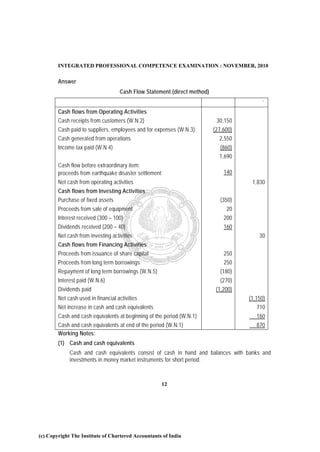 INTEGRATED PROFESSIONAL COMPETENCE EXAMINATION : NOVEMBER, 2010

        Answer
                                    Cash Flow Statement (direct method)
                                                                                          `
        Cash flows from Operating Activities
        Cash receipts from customers (W.N.2)                               30,150
        Cash paid to suppliers, employees and for expenses (W.N.3)        (27,600)
        Cash generated from operations                                       2,550
        Income tax paid (W.N.4)                                             (860)
                                                                            1,690
        Cash flow before extraordinary item:
        proceeds from earthquake disaster settlement                          140
        Net cash from operating activities                                            1,830
        Cash flows from Investing Activities
        Purchase of fixed assets                                            (350)
        Proceeds from sale of equipment                                        20
        Interest received (300 – 100)                                         200
        Dividends received (200 – 40)                                         160
        Net cash from investing activities                                               30
        Cash flows from Financing Activities
        Proceeds from issuance of share capital                               250
        Proceeds from long term borrowings                                    250
        Repayment of long term borrowings (W.N.5)                           (180)
        Interest paid (W.N.6)                                                (270)
        Dividends paid                                                     (1,200)
        Net cash used in financial activities                                        (1,150)
        Net increase in cash and cash equivalents                                       710
        Cash and cash equivalents at beginning of the period (W.N.1)                    160
        Cash and cash equivalents at end of the period (W.N.1)                          870
        Working Notes:
        (1) Cash and cash equivalents
             Cash and cash equivalents consist of cash in hand and balances with banks and
             investments in money market instruments for short period.



                                                       12




(c) Copyright The Institute of Chartered Accountants of India
 