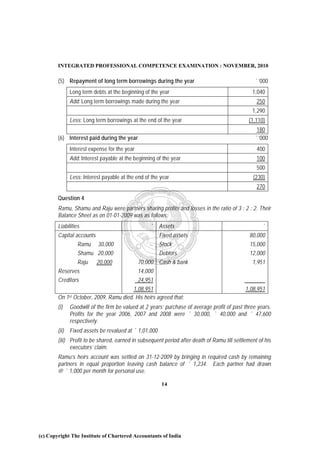 INTEGRATED PROFESSIONAL COMPETENCE EXAMINATION : NOVEMBER, 2010

        (5) Repayment of long term borrowings during the year                                     `’000
               Long term debts at the beginning of the year                                     1,040
               Add: Long term borrowings made during the year                                     250
                                                                                                1,290
               Less: Long term borrowings at the end of the year                               (1,110)
                                                                                                  180
        (6) Interest paid during the year                                                         `’000
               Interest expense for the year                                                      400
               Add: Interest payable at the beginning of the year                                 100
                                                                                                  500
               Less: Interest payable at the end of the year                                     (230)
                                                                                                  270
        Question 4
        Ramu, Shamu and Raju were partners sharing profits and losses in the ratio of 3 : 2 : 2. Their
        Balance Sheet as on 01-01-2009 was as follows:
        Liabilities                                  ` Assets                                        `
        Capital accounts                                 Fixed assets                          80,000
                     Ramu 30,000                         Stock                                 15,000
                     Shamu 20,000                        Debtors                               12,000
                     Raju     20,000            70,000 Cash & bank                              1,951
        Reserves                                14,000
        Creditors                               24,951
                                             1,08,951                                        1,08,951
        On    1st   October, 2009, Ramu died. His heirs agreed that:
        (i)    Goodwill of the firm be valued at 2 years’ purchase of average profit of past three years.
               Profits for the year 2006, 2007 and 2008 were ` 30,000, ` 40,000 and ` 47,600
               respectively.
        (ii) Fixed assets be revalued at ` 1,01,000
        (iii) Profit to be shared, earned in subsequent period after death of Ramu till settlement of his
              executors’ claim.
        Ramu’s heirs account was settled on 31-12-2009 by bringing in required cash by remaining
        partners in equal proportion leaving cash balance of ` 1,234. Each partner had drawn
        @ ` 1,000 per month for personal use.

                                                          14




(c) Copyright The Institute of Chartered Accountants of India
 