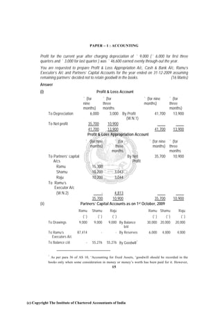 PAPER – 1 : ACCOUNTING

        Profit for the current year after charging depreciation of ` 9,000 (` 6,000 for first three
        quarters and ` 3,000 for last quarter ) was ` 46,600 earned evenly through-out the year.
        You are requested to prepare Profit & Loss Appropriation A/c, Cash & Bank A/c, Ramu’s
        Executor’s A/c and Partners’ Capital Accounts for the year ended on 31-12-2009 assuming
        remaining partners’ decided not to retain goodwill in the books.              (16 Marks)
        Answer
        (i)                                     Profit & Loss Account
                                       ` (for       ` (for                ` (for nine    ` (for
                                       nine         three                 months)        three
                                       months)      months                               months)
               To Depreciation              6,000        3,000 By Profit          41,700    13,900
                                                                 (W.N.1)
               To Net profit               35,700      10,900
                                           41,700      13,900                     41,700    13,900
                                          Profit & Loss Appropriation Account
                                         ` (for nine       ` (for                ` (for nine ` (for
                                           months)         three                   months) three
                                                          months                             months
               To Partners’ capital                                 By Net           35,700    10,900
                  A/cs                                                 Profit
                    Ramu                      15,300
                    Shamu                     10,200       3,043
                    Raju                      10,200       3,044
               To Ramu’s
                  Executor A/c
                    (W.N.2)                       -       4,813
                                            35,700       10,900                    35,700         10,900
        (ii)                          Partners’ Capital Accounts as on 1 st October, 2009


                                  Ramu        Shamu      Raju                   Ramu Shamu           Raju
                                       (`)       (`)      (`)                      (`)      (`)       (`)
               To Drawings         9,000       9,000    9,000 By Balance        30,000 20,000      20,000
                                                                 b/d
               To Ramu’s         87,414            -        - By Reserves        6,000   4,000      4,000
                 Executors A/c
               To Balance c/d            -    55,276   55,276 By Goodwill *


               *
                As per para 36 of AS 10, ‘Accounting for fixed Assets, ‘goodwill should be recorded in the
               books only when some consideration in money or money’s worth has been paid for it. However,
                                                          15




(c) Copyright The Institute of Chartered Accountants of India
 
