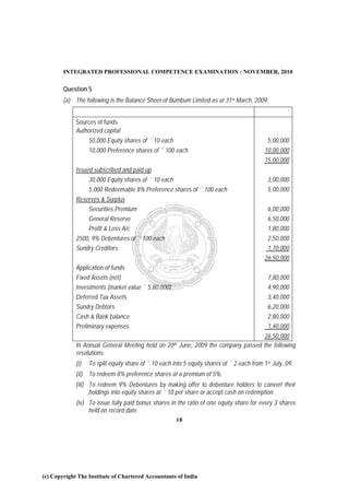 INTEGRATED PROFESSIONAL COMPETENCE EXAMINATION : NOVEMBER, 2010

        Question 5
        (a) The following is the Balance Sheet of Bumbum Limited as at 31st March, 2009:
                                                                                                      `
             Sources of funds
             Authorized capital
                   50,000 Equity shares of ` 10 each                                          5,00,000
                   10,000 Preference shares of ` 100 each                                    10,00,000
                                                                                             15,00,000
             Issued subscribed and paid up
                   30,000 Equity shares of ` 10 each                                          3,00,000
                   5,000 Redeemable 8% Preference shares of ` 100 each                        5,00,000
             Reserves & Surplus
                 Securities Premium                                                           6,00,000
                   General Reserve                                                            6,50,000
                   Profit & Loss A/c                                                          1,80,000
             2500, 9% Debentures of ` 100 each                                                2,50,000
             Sundry Creditors                                                                 1,70,000
                                                                                             26,50,000
             Application of funds
             Fixed Assets (net)                                                               7,80,000
             Investments (market value ` 5,80,000)                                            4,90,000
             Deferred Tax Assets                                                              3,40,000
             Sundry Debtors                                                                   6,20,000
             Cash & Bank balance                                                              2,80,000
             Preliminary expenses                                                             1,40,000
                                                                                  26,50,000
             In Annual General Meeting held on 20th June, 2009 the company passed the following
             resolutions:
             (i)   To split equity share of ` 10 each into 5 equity shares of ` 2 each from 1st July, 09.
             (ii) To redeem 8% preference shares at a premium of 5%.
             (iii) To redeem 9% Debentures by making offer to debenture holders to convert their
                   holdings into equity shares at ` 10 per share or accept cash on redemption.
             (iv) To issue fully paid bonus shares in the ratio of one equity share for every 3 shares
                  held on record date.
                                                       18




(c) Copyright The Institute of Chartered Accountants of India
 