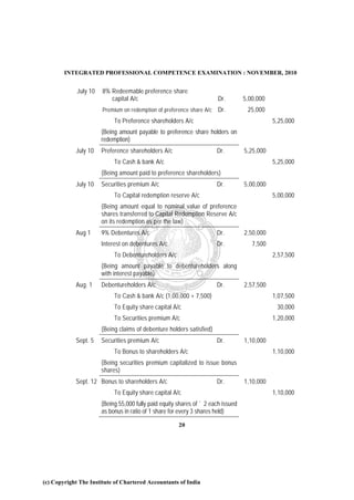 INTEGRATED PROFESSIONAL COMPETENCE EXAMINATION : NOVEMBER, 2010


             July 10   8% Redeemable preference share
                          capital A/c                                   Dr.        5,00,000
                       Premium on redemption of preference share A/c    Dr.         25,000
                            To Preference shareholders A/c                                    5,25,000
                       (Being amount payable to preference share holders on
                       redemption)
            July 10    Preference shareholders A/c                     Dr.         5,25,000
                            To Cash & bank A/c                                                5,25,000
                       (Being amount paid to preference shareholders)
            July 10    Securities premium A/c                          Dr.         5,00,000
                            To Capital redemption reserve A/c                                 5,00,000
                       (Being amount equal to nominal value of preference
                       shares transferred to Capital Redemption Reserve A/c
                       on its redemption as per the law)
            Aug 1      9% Debentures A/c                               Dr.         2,50,000
                       Interest on debentures A/c                      Dr.            7,500
                            To Debentureholders A/c                                           2,57,500
                       (Being amount payable to debentureholders along
                       with interest payable)
            Aug. 1     Debentureholders A/c                            Dr.         2,57,500
                            To Cash & bank A/c (1,00,000 + 7,500)                             1,07,500
                            To Equity share capital A/c                                        30,000
                            To Securities premium A/c                                         1,20,000
                       (Being claims of debenture holders satisfied)
            Sept. 5    Securities premium A/c                          Dr.         1,10,000
                            To Bonus to shareholders A/c                                      1,10,000
                       (Being securities premium capitalized to issue bonus
                       shares)
            Sept. 12 Bonus to shareholders A/c                         Dr.         1,10,000
                            To Equity share capital A/c                                       1,10,000
                       (Being 55,000 fully paid equity shares of ` 2 each issued
                       as bonus in ratio of 1 share for every 3 shares held)

                                                       20




(c) Copyright The Institute of Chartered Accountants of India
 