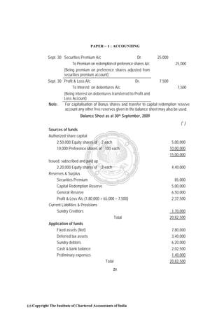 PAPER – 1 : ACCOUNTING


            Sept. 30 Securities Premium A/c                          Dr.         25,000
                            To Premium on redemption of preference shares A/c                25,000
                       (Being premium on preference shares adjusted from
                       securities premium account)
            Sept. 30 Profit & Loss A/c                             Dr.            7,500
                           To Interest on debentures A/c                                      7,500
                       (Being interest on debentures transferred to Profit and
                       Loss Account)
             Note:      For capitalisation of Bonus shares and transfer to capital redemption reserve
                        account any other free reserves given in the balance sheet may also be used.
                                 Balance Sheet as at 30th September, 2009
                                                                                                (`)
             Sources of funds
             Authorized share capital
                  2,50,000 Equity shares of ` 2 each                                       5,00,000
                  10,000 Preference shares of `100 each                                   10,00,000
                                                                                          15,00,000
             Issued, subscribed and paid up
                  2,20,000 Equity shares of ` 2 each                                       4,40,000
             Reserves & Surplus
                 Securities Premium                                                         85,000
                  Capital Redemption Reserve                                               5,00,000
                  General Reserve                                                          6,50,000
                  Profit & Loss A/c (1,80,000 + 65,000 – 7,500)                            2,37,500
             Current Liabilities & Provisions
                  Sundry Creditors                                                         1,70,000
                                                         Total                            20,82,500
             Application of funds
                  Fixed assets (Net)                                                       7,80,000
                  Deferred tax assets                                                      3,40,000
                  Sundry debtors                                                           6,20,000
                  Cash & bank balance                                                      2,02,500
                  Preliminary expenses                                                     1,40,000
                                                 Total                                    20,82,500
                                                       21




(c) Copyright The Institute of Chartered Accountants of India
 