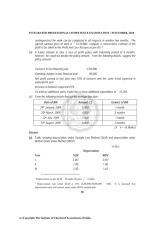 INTEGRATED PROFESSIONAL COMPETENCE EXAMINATION : NOVEMBER, 2010

             contingencies) the work can be completed in all respects in another two months. The
             agreed contract price of work is ` 12,50,000. Compute a conservative estimate of the
             profit to be taken to the Profit and Loss Account as per AS 7.
        (d) A trader intends to take a loss of profit policy with indemnity period of 6 months,
            however, he could not decide the policy amount. From the following details, suggest the
            policy amount:
                                                                         `
             Turnover in last financial year                      4,50,000
             Standing charges in last financial year                 90,000
             Net profit earned in last year was 10% of turnover and the same trend expected in
             subsequent year.
             Increase in turnover expected 25%.
             To achieve additional sales, trader has to incur additional expenditure of ` 31,250.
        (e) From the following details find out the average due date:
                         Date of Bill                      Amount (`)                   Usance of Bill
                     29th January, 2009                      5,000                         1 month
                      20th March, 2009                       4,000                         2 months
                       12th July, 2009                       7,000                         1 month
                      10th August, 2009                      6,000                         2 months
                                                                                           (4 ´ 4 = 16 Marks)
        Answer
        (a) Table showing depreciation under Straight Line Method (SLM) and depreciation under
            Written Down Value Method (WDV)
                                                                                       ` in lacs
                                                              Depreciation
             Year                                   SLM                       WDV
             I                                      2.00 1                    2.00 2
             II                                     2.00                      1.80
             III                                    2.00                      1.62


             1    Depreciation as per SLM ` 20 lakhs/10years = ` 2 lakhs.
             2
               Depreciation rate under SLM is 10% (2,00,000/20,00,000 ´ 100).              It is assumed that
             depreciation rate will remain same under WDV method also.

                                                             28




(c) Copyright The Institute of Chartered Accountants of India
 