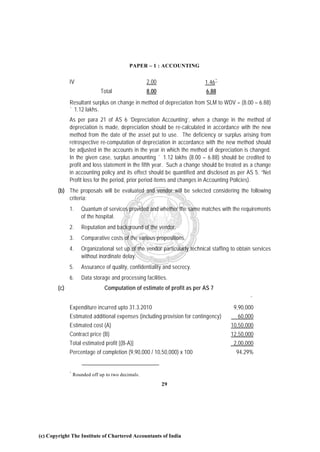PAPER – 1 : ACCOUNTING


              IV                                    2.00                     1.46 *
                              Total                 8.00                     6.88
              Resultant surplus on change in method of depreciation from SLM to WDV = (8.00 – 6.88)
              ` 1.12 lakhs.
              As per para 21 of AS 6 ‘Depreciation Accounting’, when a change in the method of
              depreciation is made, depreciation should be re-calculated in accordance with the new
              method from the date of the asset put to use. The deficiency or surplus arising from
              retrospective re-computation of depreciation in accordance with the new method should
              be adjusted in the accounts in the year in which the method of depreciation is changed.
              In the given case, surplus amounting ` 1.12 lakhs (8.00 – 6.88) should be credited to
              profit and loss statement in the fifth year. Such a change should be treated as a change
              in accounting policy and its effect should be quantified and disclosed as per AS 5. “Net
              Profit loss for the period, prior period items and changes in Accounting Policies).
        (b) The proposals will be evaluated and vendor will be selected considering the following
            criteria:
              1.     Quantum of services provided and whether the same matches with the requirements
                     of the hospital.
              2.     Reputation and background of the vendor.
              3.     Comparative costs of the various propositions.
              4.     Organizational set up of the vendor particularly technical staffing to obtain services
                     without inordinate delay.
              5.     Assurance of quality, confidentiality and secrecy.
              6.     Data storage and processing facilities.
        (c)                     Computation of estimate of profit as per AS 7
                                                                                                 `
              Expenditure incurred upto 31.3.2010                                         9,90,000
              Estimated additional expenses (including provision for contingency)           60,000
              Estimated cost (A)                                                        10,50,000
              Contract price (B)                                                        12,50,000
              Total estimated profit [(B-A)]                                              2,00,000
              Percentage of completion (9,90,000 / 10,50,000) x 100                        94.29%


              *
                  Rounded off up to two decimals.

                                                           29




(c) Copyright The Institute of Chartered Accountants of India
 