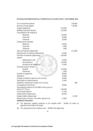 INTEGRATED PROFESSIONAL COMPETENCE EXAMINATION : NOVEMBER, 2010

        Fee received from patients                                                 3,00,000
        Recovery of food supplies                                                  1,40,000
        Surgical equipments                                             4,55,000
        Building & operation theatres                                   3,20,000
        Consumption in the hospital of:
                  Medicines                                             1,20,000
                  Food stuff                                              90,000
                  Chemicals                                               30,000
        Closing stock of hospital
                  Medicines                                               20,000
                  Food stuff                                               4,000
                  Chemicals                                                1,000
        Sales of medicines (dispensary)                                            3,10,000
        Opening stock of medicines (dispensary)                           55,000
        Purchase of medicines (dispensary)                              3,00,000
        Salaries:
                  Administrative staff                                    30,000
                  Doctors/Nurses                                        1,50,000
                  Assistant at the dispensary                             15,000
        Electricity & power charges:
                  Hospital                                              1,05,000
                  Dispensary                                               2,000
        Furniture & equipments                                            80,000
        Ambulance                                                         30,000
        Postage & telephone expenses less recovery                        26,000
        Subscription to medical journals                                  21,000
        Ambulance maintenance charges less recovery                                    800
        Consumption of bed sheets                                         90,000
        Fixed deposits made on 01-04-2008 for three years at
        interest @ 11% p.a.                                             5,00,000
        Cash & bank balances                                              41,300
        Sundry debtors (dispensary)                                       60,500
        Sundry creditors (dispensary)                                               41,000
        Remuneration to trustees, trust office expenses etc.              21,000
        Additional information :
        (a) The dispensary supplied medicines to the hospital worth ` 60,000, for which no
            adjustment was made in the books.
        (b) The closing stock of the medicines was ` 40,000 at the dispensary.
                                                     6




(c) Copyright The Institute of Chartered Accountants of India
 